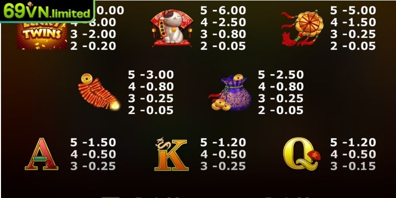 Cao cấp và thấp cấp - Túi vàng, pháo nổ, thú may mắn