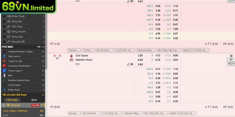 Sảnh BTI - Trung Tâm Cá Cược Thể Thao Hàng Đầu Tại 69VN 3 Kèo cược hot tại sảnh BTI