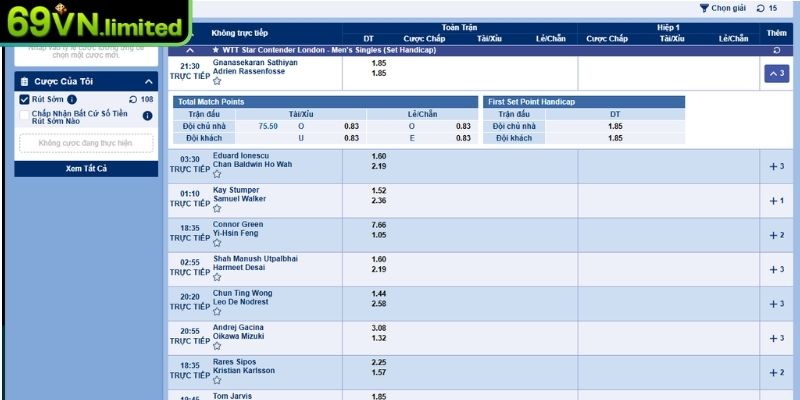 Sảnh SBO - Trung Tâm Cá Cược Thể Thao Hàng Đầu Tại 69VN 1 Khái quát về sảnh SBO tại 69VN